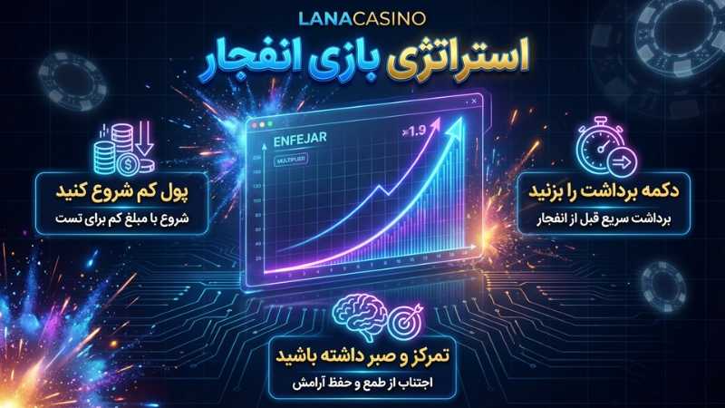 شرط بندی سودآور با بازی انفجار لانا کازینو