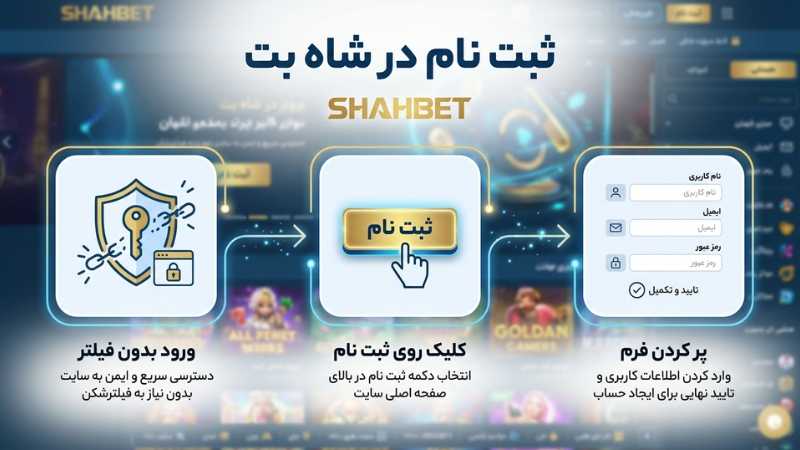 ثبت‌ نام در shahbet
