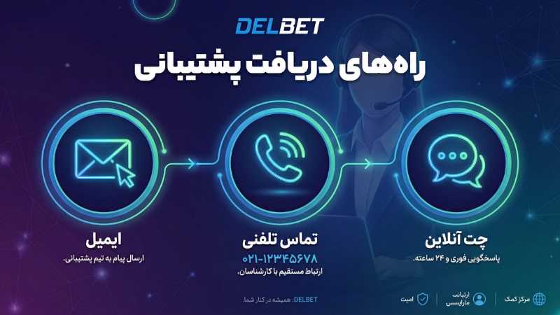 راه های دریافت پشتیبانی از سایت دل بت