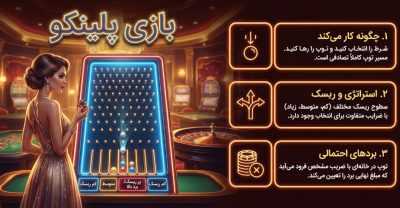 فرمول موفقیت در شرط بندی بازی پلینکو | تکنیک‌ های تخصصی بازی plinko