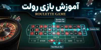 آموزش گام به گام اجرای استراتژی‌ های مدیریت سرمایه در بازی رولت