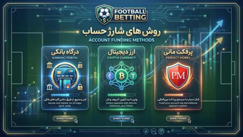 روش های شارژ حساب در سایت های شرط بندی فوتبال