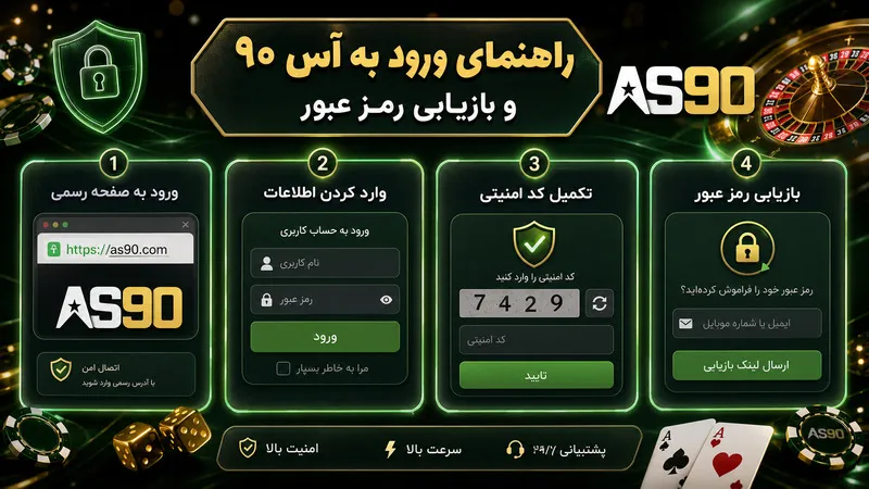 راهنمای ورود به آس 90 و بازیابی رمز عبور حساب کاربری