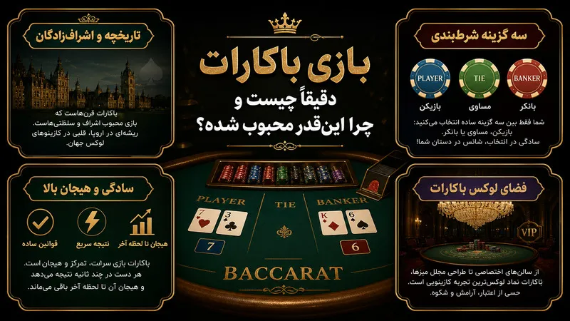 بازی باکارات دقیقاً چیست و چرا اینقدر محبوب شده؟