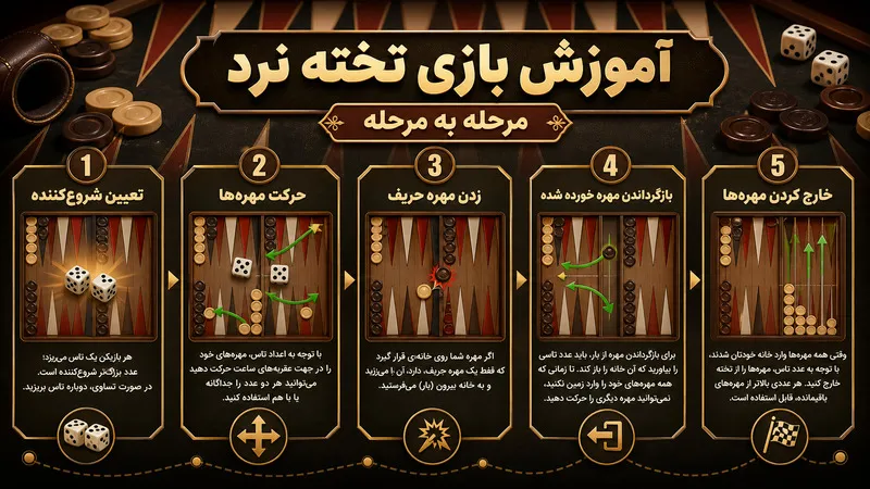 آموزش بازی تخته نرد مرحله به مرحله