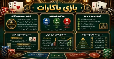 چگونه بازی باکارات را یاد بگیریم؟ آموزش گام به گام تا سود های میلیونی