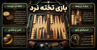 شرط بندی بازی تخته نرد | قوانین، اصطلاحات و آموزش مرحله‌ به‌ مرحله