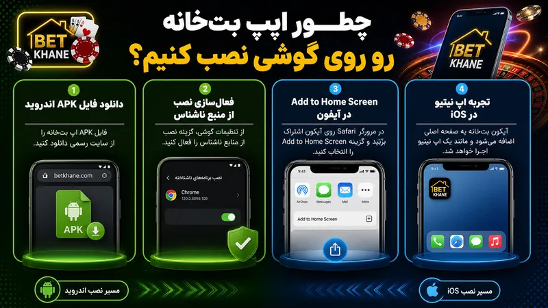 چطور اپ بتخانه رو روی گوشی نصب کنیم؟ 📱