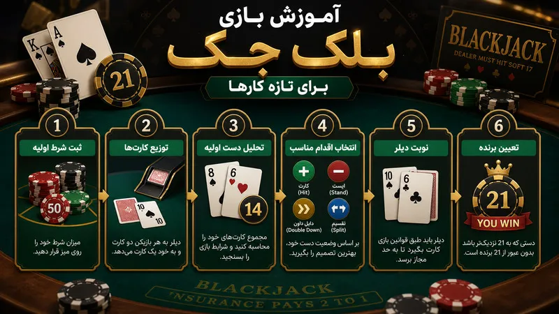 آموزش بازی بلک جک برای تازه کارها