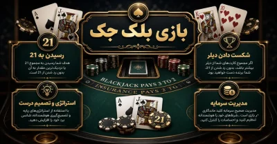 بازی بلک جک آنلاین | آموزش قوانین و نکات مهم قبل از شروع