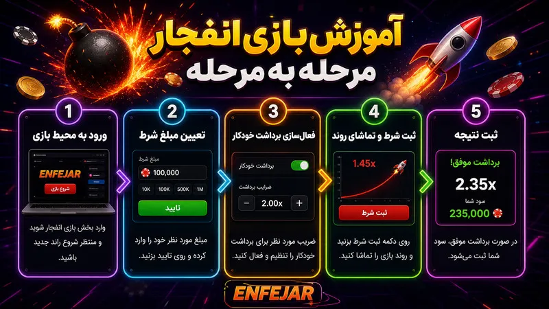 آموزش بازی انفجار مرحله به مرحله