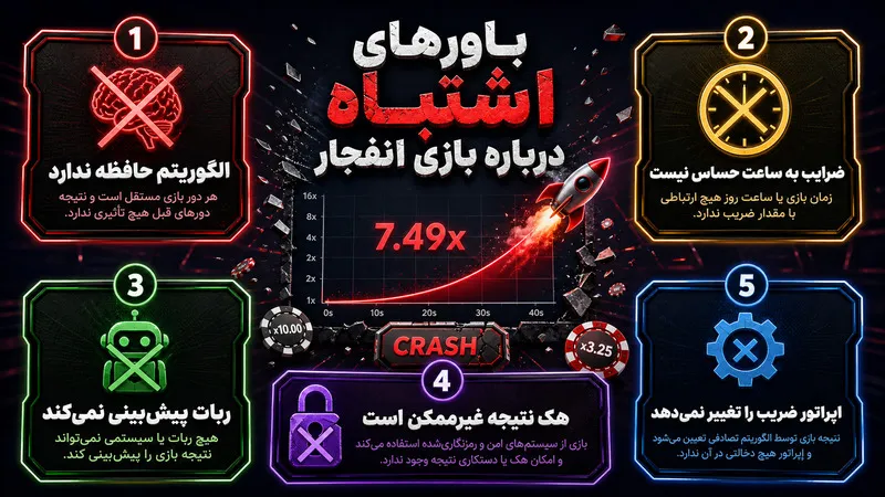 باورهای اشتباه درباره این بازی