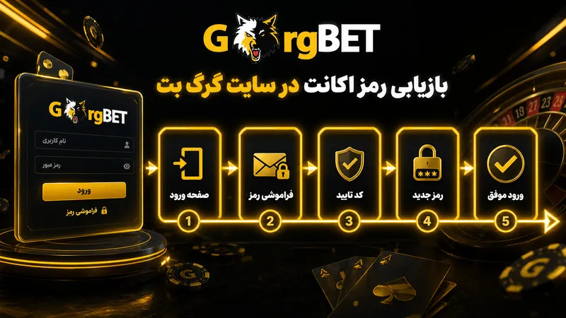 بازیابی رمز اکانت در سایت گرگ بت