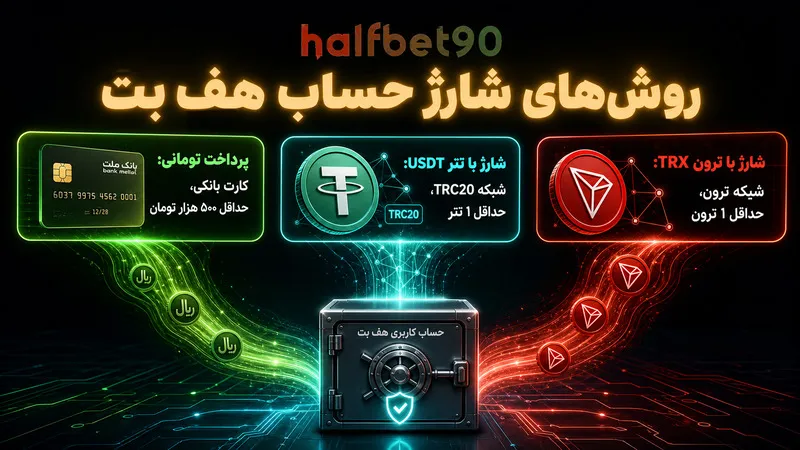 روش های شارژ حساب هف بت