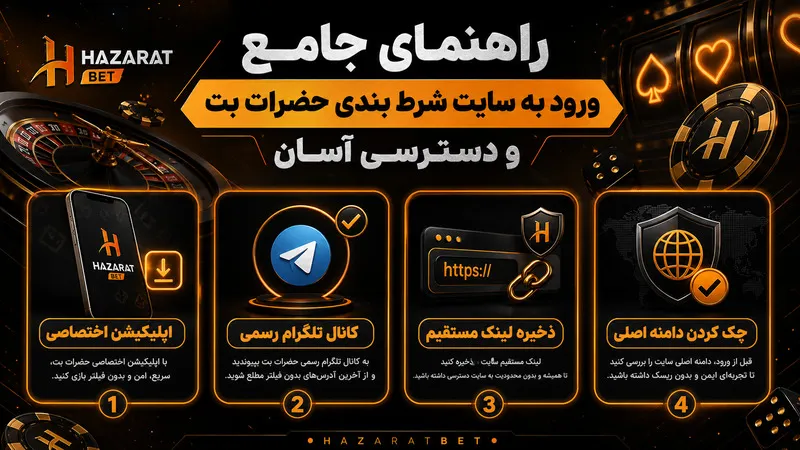 🔗 راهنمای جامع ورود به سایت شرط بندی حضرات بت و دسترسی آسان