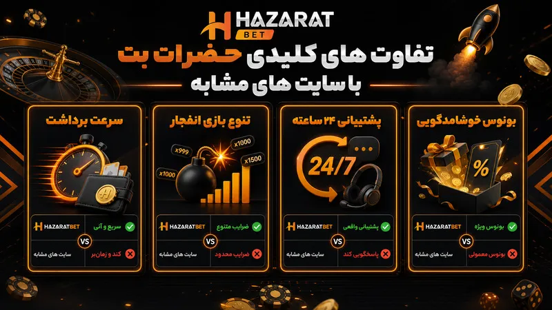 تفاوت های کلیدی حضرات بت با سایت های مشابه 🆚