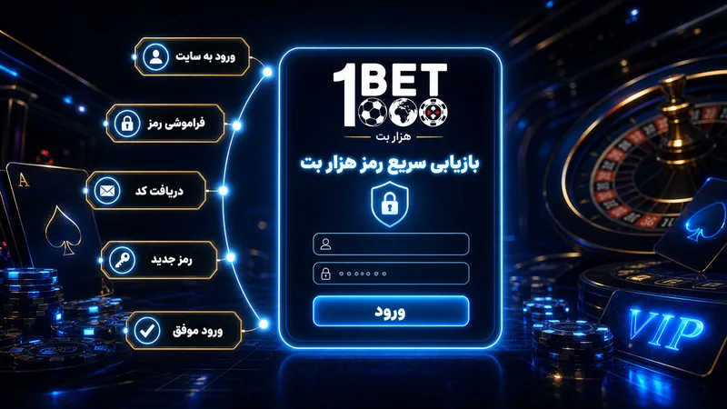 بازیابی سریع رمز هزار بت