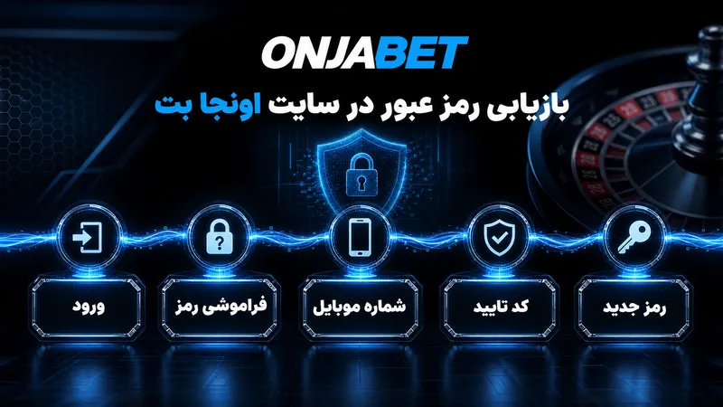 بازیابی رمز عبور در سایت اونجا بت