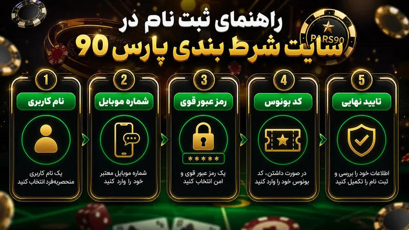 راهنمای ثبت نام در سایت شرط بندی پارس 90