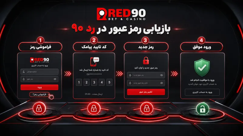 🔑 در سایت رد 90 چطور رمز عبورمان را بازیابی کنیم؟