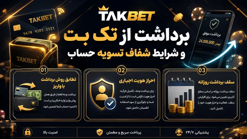 برداشت از تک بت و شرایط شفاف تسویه حساب