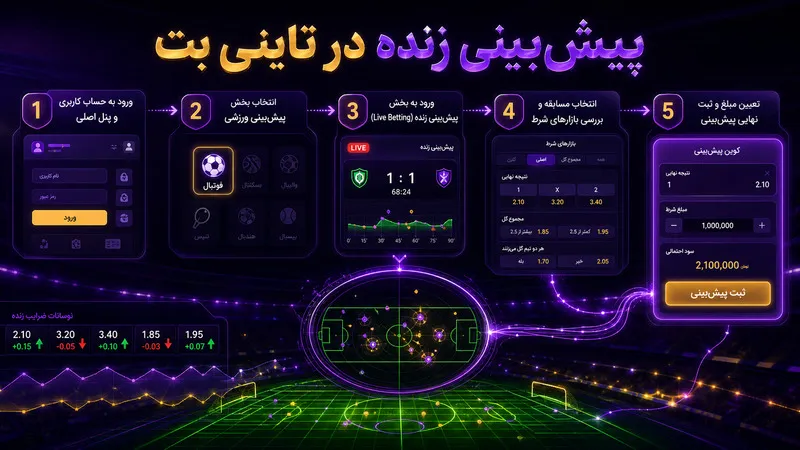 پیش بینی زنده در سایت شرط بندی تاینی بت